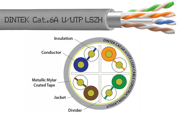 Advancements in smaller diameter Cat.6A cables: Optimizing performance and installation efficiency